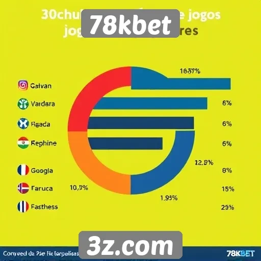 Estatísticas de jogos populares no 78kbet